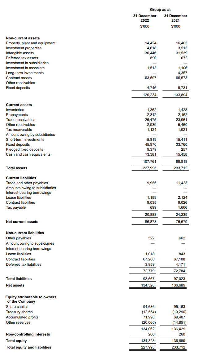 Investor Relations: Quarterly Results